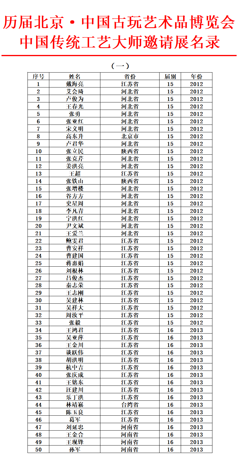 名录1.png