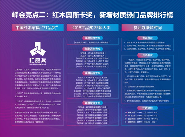 第十届红木品牌峰会之“红品奖”品牌盛典将以更严格的评选机制、更实效的品牌视角，打造更公信的权威榜单